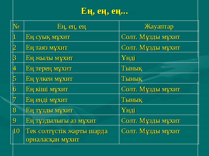 №№ Ең, ең, еңЕң, ең, ең ЖауаптарЖауаптар 11 Ең суық мұхитЕң суық мұхит Солт. Мұзды мұхитСолт. Мұзды мұхит 22 Ең таяз мұхитЕң тая
