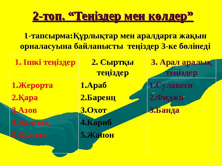 2-топ. “Теңіздер мен көлдер”2-топ. “Теңіздер мен көлдер” 1. Ішкі теңіздер 2. Сыртқы теңіздер 3. Арал аралық теңіздер 1.Жерор