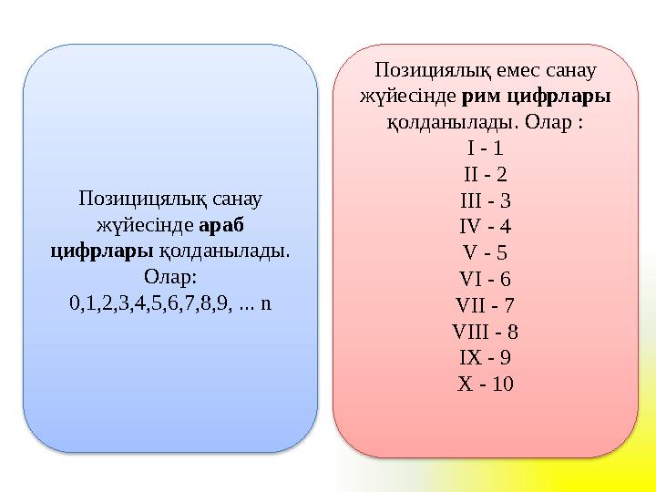 Позицицялық санау жүйесінде араб цифрлары қолданылады. Олар: 0 , 1 ,2,3,4,5,6,7,8,9, ... n Позициялық емес санау жүйесінде