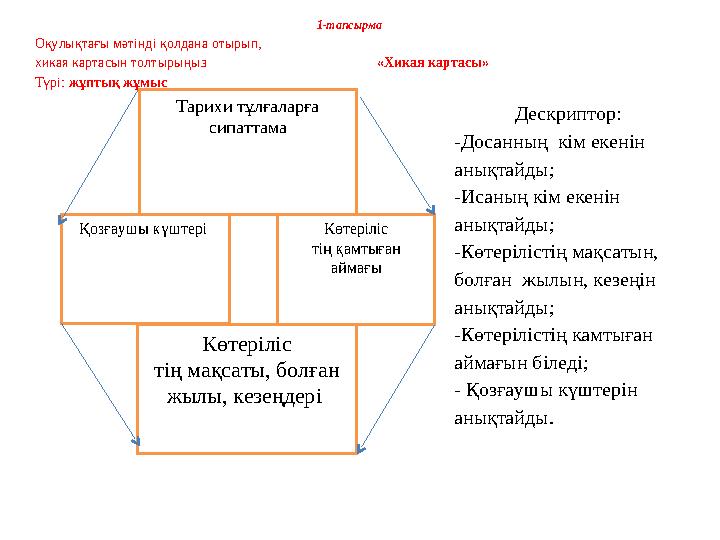 1-тапсырма Оқулықтағы мәтінді қол