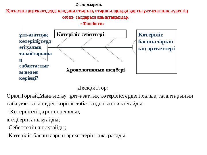 2-тапсырма. Қосымша дереккөздерді қолдана отырып, отаршы