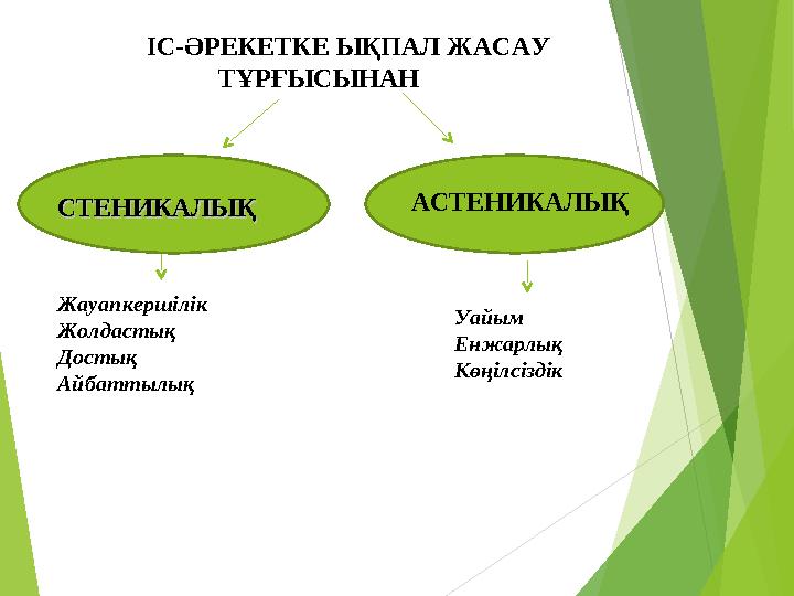 ІС-ӘРЕКЕТКЕ ЫҚПАЛ ЖАСАУ ТҰРҒЫСЫНАН СТЕНИКАЛЫҚСТЕНИКАЛЫҚ АСТЕНИКАЛЫҚ Жауапкершілік Жолдастық Достық Айбаттылық Уайым
