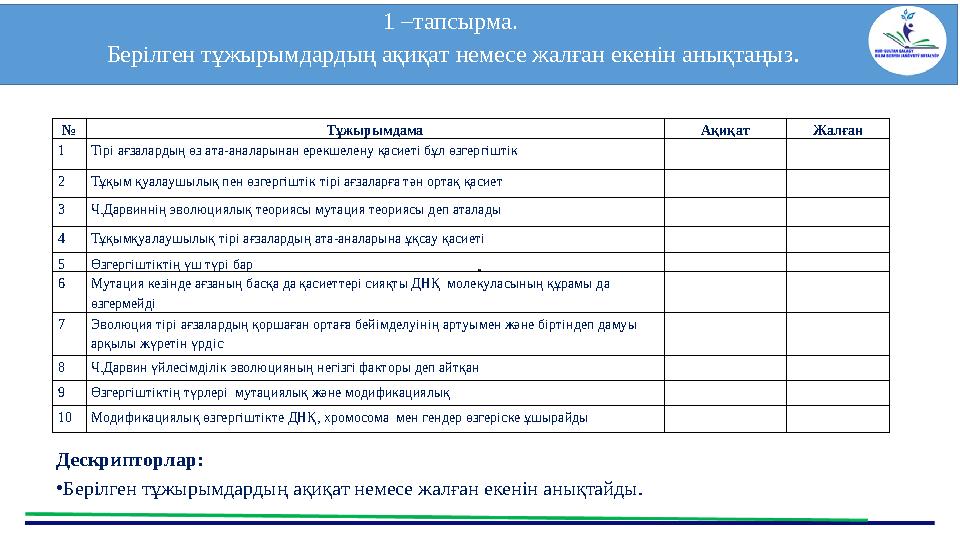 1 –тапсырма. Берілген тұжырымдардың ақиқат немесе жалған екенін анықтаңыз . Дескрипторлар: • Берілген тұжырымдардың