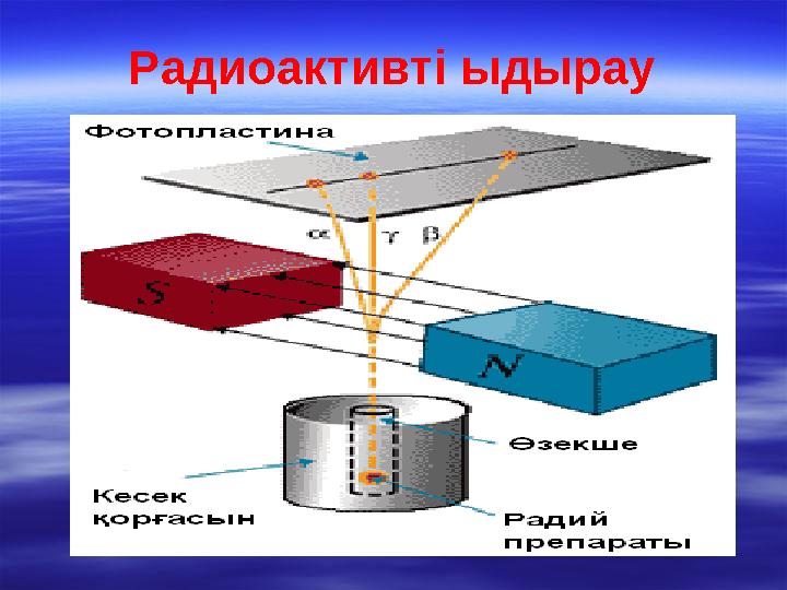 Радиоактивті ыдырау