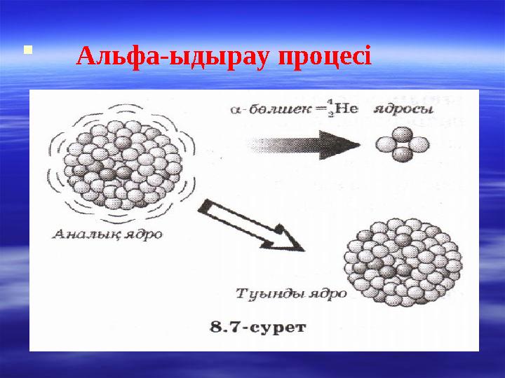  Альфа-ыдырау процесі