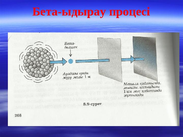 Бета-ыдырау процесі