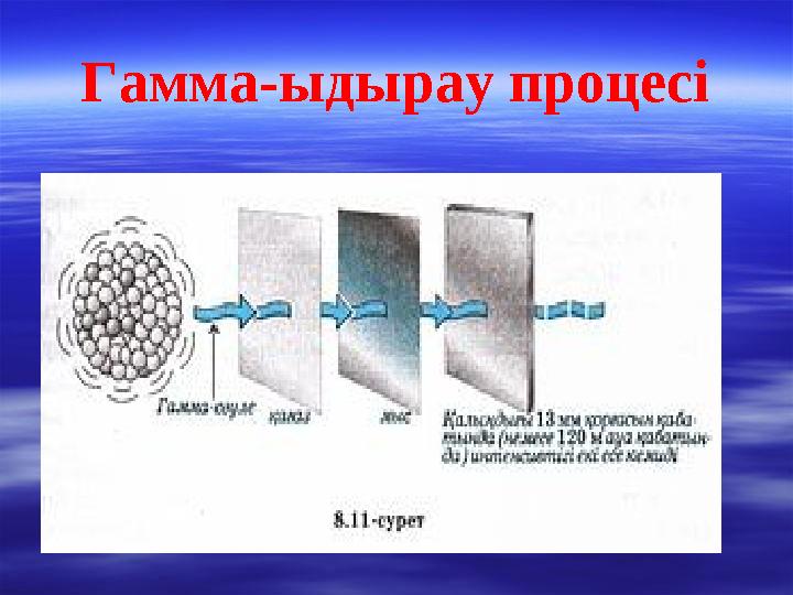 Гамма-ыдырау процесі