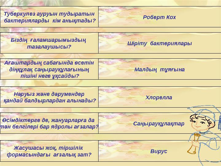 Туберкулез ауруын тудыратын бактерияларды кім анықтады? Роберт Кох Біздің ғаламшарымыздың тазалаушысы? Шіріту бактериял