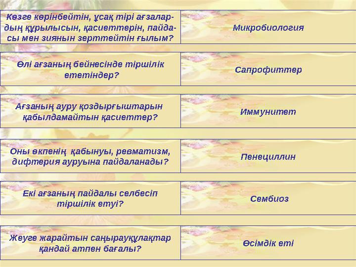 Көзге көрінбейтін, ұсақ тірі ағзалар- дың құрылысын, қасиеттерін, пайда- сы мен зиянын зерттейтін ғылым? Микробиология Өлі ағ