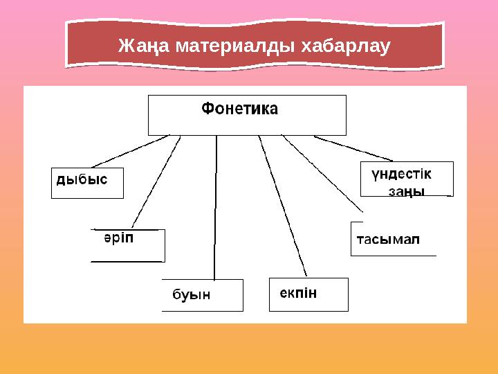 Жаңа материалды хабарлауЖаңа материалды хабарлау