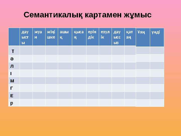 Семантикалық картамен жұмыс дау ыст ы жуа н жіңі шке ашы қ қыса ң ерін дік езул ік дау ысс ыз қат аң т Ә Л І М Г Е р Ұ