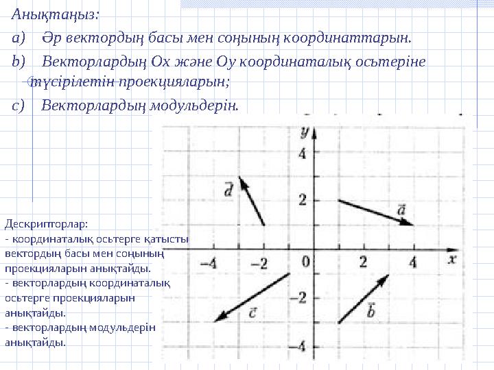 Анықтаңыз: a) Әр вектордың басы мен соңының координаттарын. b) Векторлардың Ох және Оу координаталық осьтеріне түсіріле