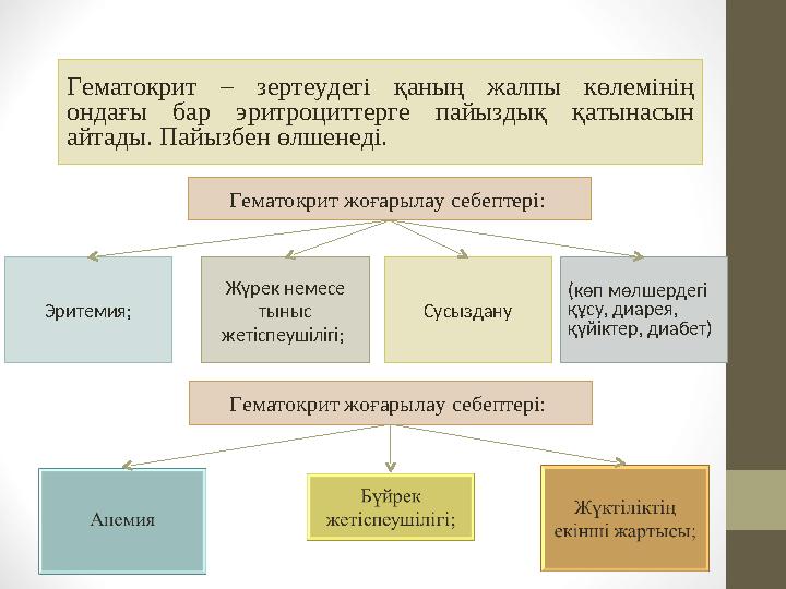 Гематокрит – зертеудегі қаның жалпы көлемінің ондағы бар эритроциттерге пайыздық қатынасын айтады. Пайызбен өлшенеді.