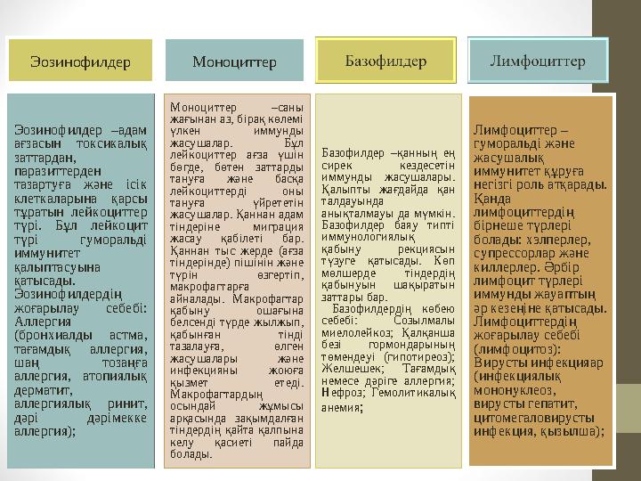 Эозинофилдер Моноциттер Эозинофилдер –адам ағзасын токсикалық заттардан, паразиттерден тазартуға және ісік клеткаларына