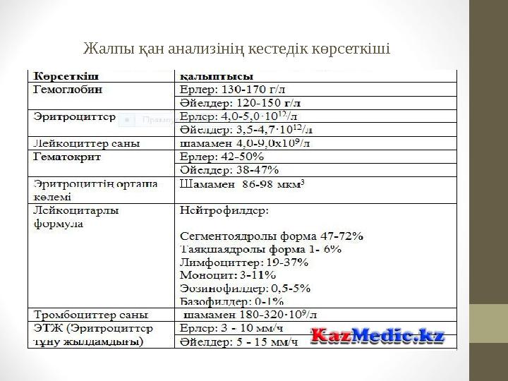 Жалпы қан анализінің кестедік көрсеткіші