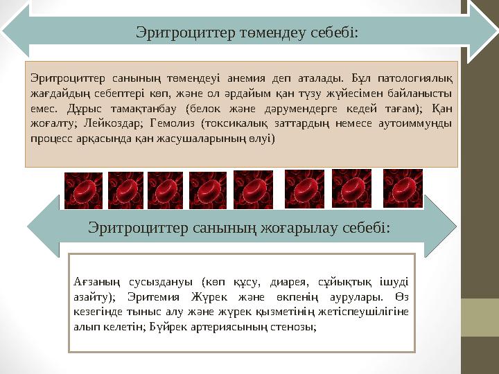 Эритроциттер төмендеу себебі: Эритроциттер санының төмендеуі анемия деп аталады. Бұл патологиялық жағдайдың себептері