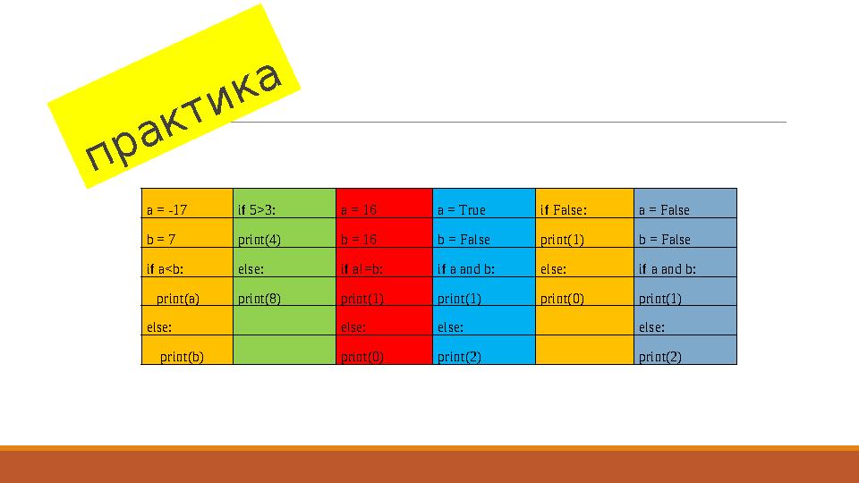п р а к т и к аa = -17 if 5>3: a = 16 a = True if False: a = False b = 7 print(4) b = 16 b = False print(1) b = False