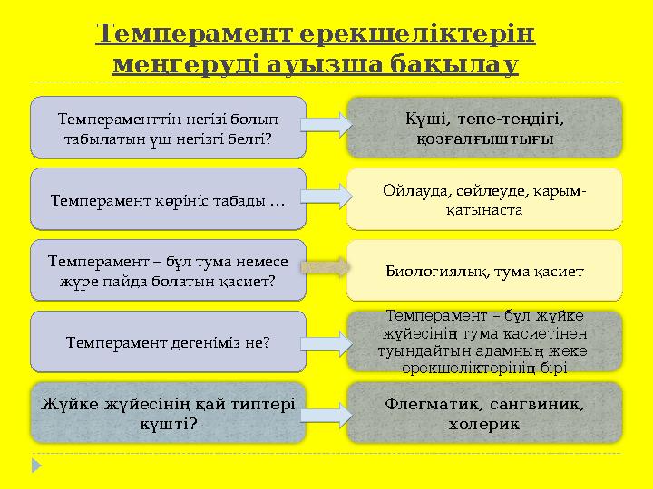 Темпераменттің негізі болып табылатын үш негізгі белгі? Темперамент көрініс табады … Темперамент – бұл тума немесе жүре пайда