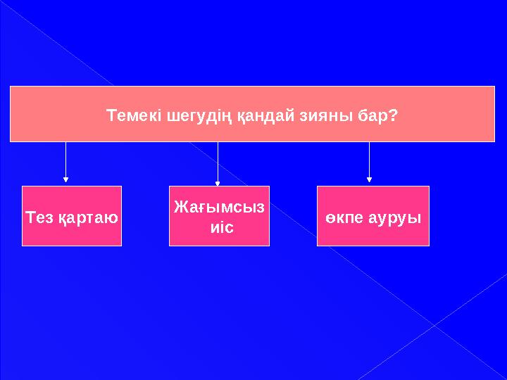 Темекі шегудің қандай зияны бар? Тез қартаю Жағымсыз иіс өкпе ауруы