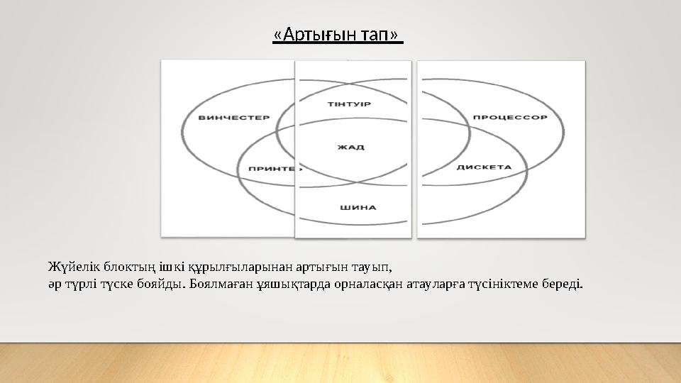 «Артығын тап» Жүйелік блоктың ішкі құрылғыларынан артығын тауып, әр түрлі түске бояйды. Боялмаған ұяшықтарда орналасқан атаула