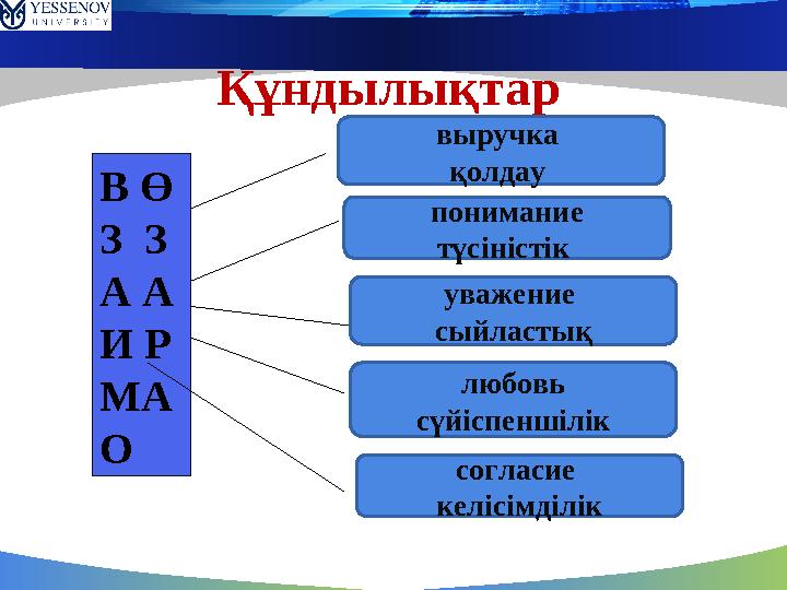 Құндылықтар В Ө З З А А И Р МА О выручка қолдау понимание түсіністік уважение сыйластық любовь сүйіспеншілік согласие ке