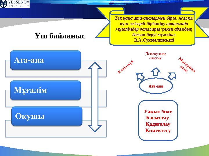 Үш байланыс Тек қана ата-аналармен бірге, жалпы күш-жігерді біріктіру арқасында мұғалімдер балаларға үлкен адамдық бағыт беру