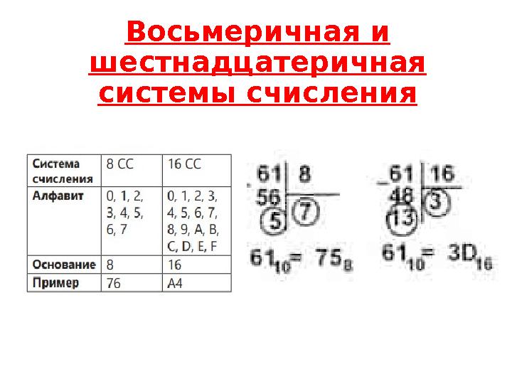 Восьмеричная и шестнадцатеричная системы счисления