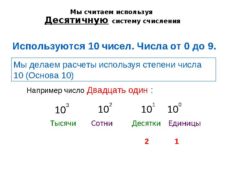 Мы считаем используя Десятичную систему счисления Тысячи Сотни Десятки Единицы Например число Дв