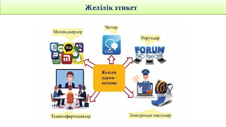 Желілік этикет