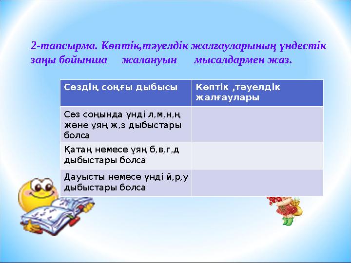 2-тапсырма. Көптік,тәуелдік жалғауларының үндестік заңы бойынша жалануын мысалдармен жаз. 2-тапсырма. Көптік,тәуелдік жалғауларының үндестік заңы бойынша жалануын мысалдармен жаз.