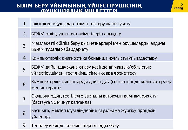 5 слайдБІЛІМ БЕРУ ҰЙЫМЫНЫҢ ҮЙЛЕСТІРУШІСІНІҢ ФУНКЦИЯЛЫҚ МІНДЕТТЕРІ 1 Іріктелген оқушылар тізімін тексеру және түзету 2 ББЖМ өт