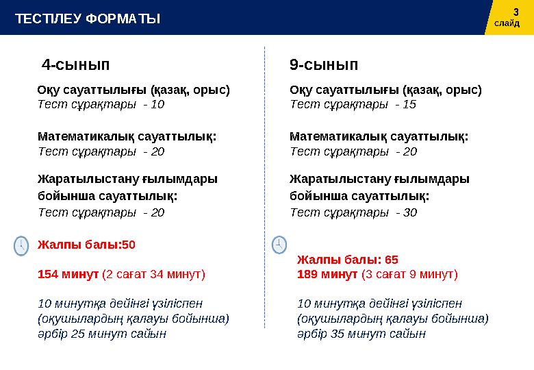 4-сынып Оқу сауаттылығы (қазақ, орыс) Тест сұрақтары - 10 Математикалық сауаттылық: Тест сұрақтары - 20 Жаратылыстану ғы
