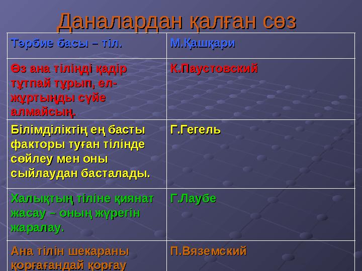 Даналардан қалған сөзДаналардан қалған сөз Тәрбие басы – тіл.Тәрбие басы – тіл. М.ҚашқариМ.Қашқари Өз ана тіліңді қадір Өз ана т