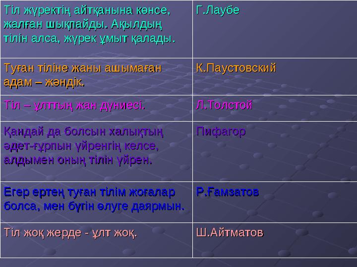 Тіл жүректің айтқанына көнсе, Тіл жүректің айтқанына көнсе, жалған шықпайды. Ақылдың жалған шықпайды. Ақылдың тілін алса, жүре
