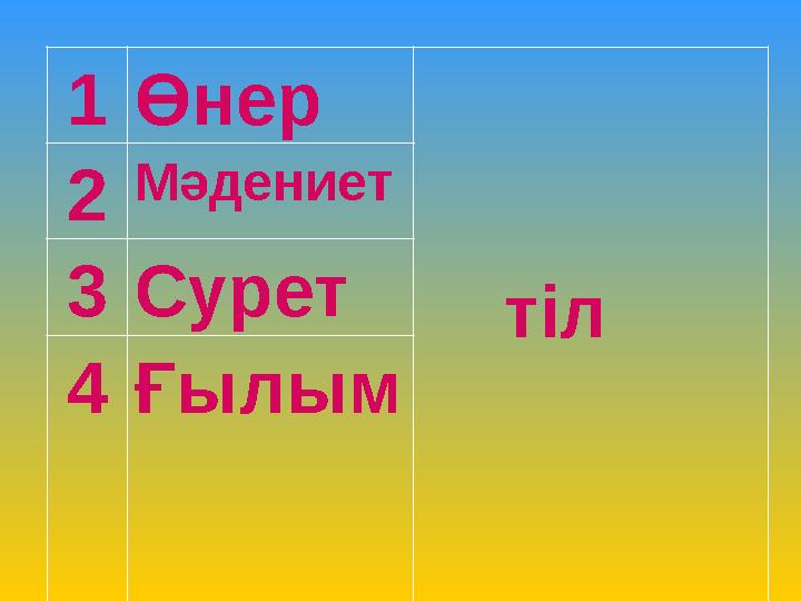 1 Өнер тіл 2 Мәдениет 3 Сурет 4 Ғылым
