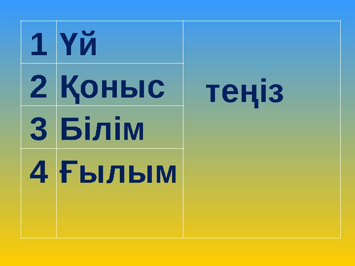 1 Үй теңіз 2 Қоныс 3 Білім 4 Ғылым