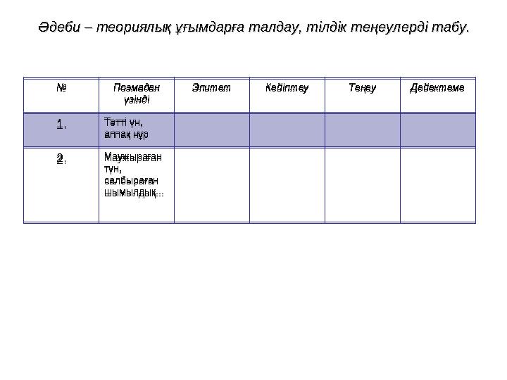 Әдеби – теориялық ұғымдарға талдау, тілдік теңеулерді табу. Әдеби – теориялық ұғымдарға талдау, тілдік теңеулерді табу. № По