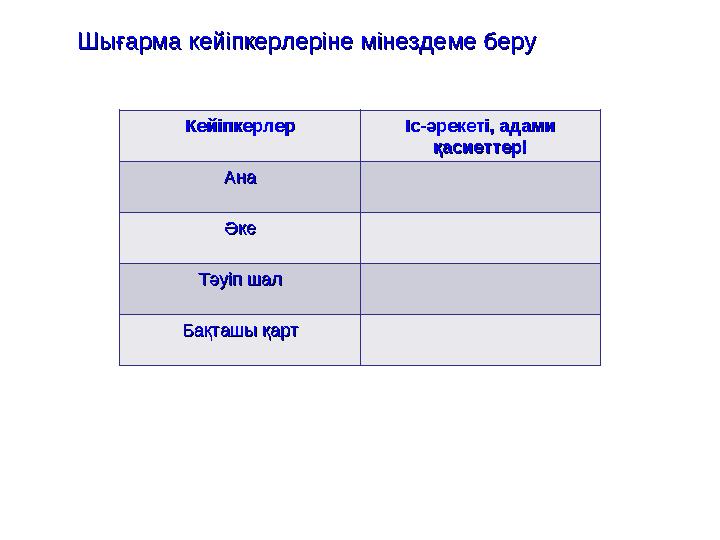 Шығарма кейіпкерлеріне мінездеме беруШығарма кейіпкерлеріне мінездеме беру КейіпкерлерКейіпкерлер Іс-әрекеті, адами І