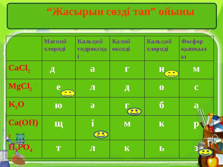 Магний хлориді Кальций гидроксид і Калий оксиді Кальций хлориді Фосфор қышқыл ы CaCl 2 д а г н м MgCl 2 е л д о с K 2