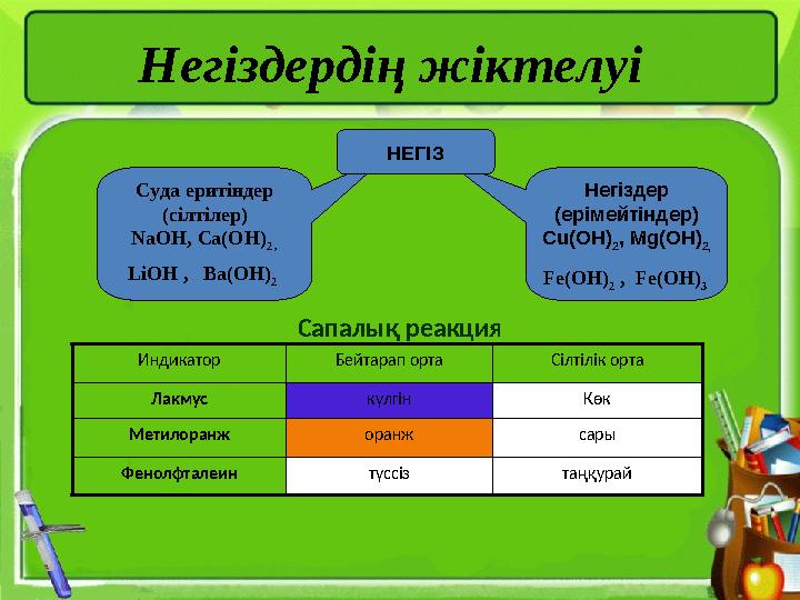 Негіздер (ерімейтіндер) Cu(OH) 2 , Mg(OH) 2 , Суда еритіндер ( c ілтілер ) NaOH , Ca(OH) 2 , Сапалық реакция НЕГІЗ таңқура