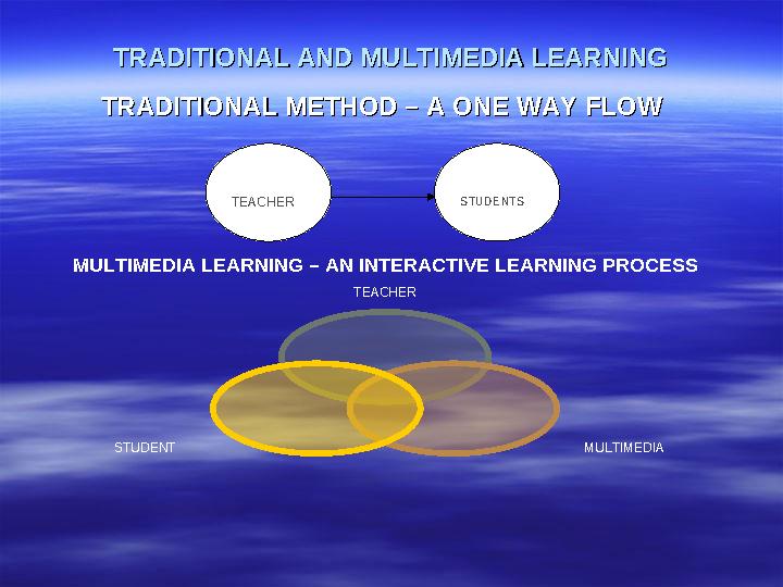 TRADITIONAL AND MULTIMEDIA LEARNINGTRADITIONAL AND MULTIMEDIA LEARNING TRADITIONAL METHOD – A ONE WAY FLOWTRADITIONAL METHOD – A