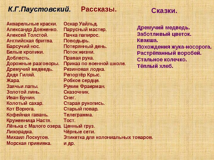 К.Г.Паустовский.К.Г.Паустовский. Рассказы. Акварельные краски. Александр Довженко. Алексей Толстой. Английская бритва. Ба