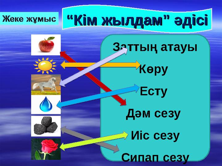 ““ Кім жылдам” әдісіКім жылдам” әдісі Заттың атауы Көру Есту Дәм сезу Иіс сезу Сипап сезу