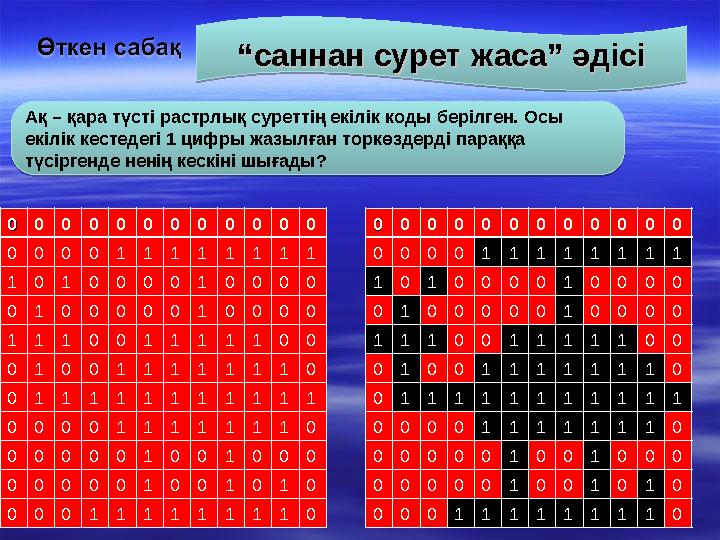 00 0 0 0 0 0 0 0 0 0 0 0 0 0 0 0 1 1 1 1 1 1 1 1 1 0 1 0 0 0 0 1 0 0 0 0 0 1 0 0 0 0 0 1 0 0 0 0 1 1 1 0 0 1 1 1 1 1 0 0 0 1 0 0