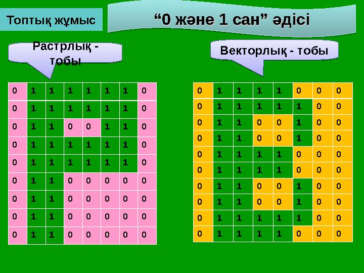 Топтық жұмыс ““ 0 және 1 сан” әдісі0 және 1 сан” әдісі 0 1 1 1 1 1 1 0 0 1 1 1 1 1 1 0 0 1 1 0 0 1 1 0 0 1 1 1 1 1 1 0 0 1 1 1 1