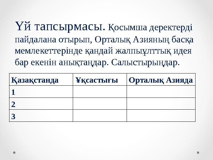 Үй тапсырмасы. Қосымша деректерді пайдалана отырып, Орталық Азияның басқа мемлекеттерінде қандай жалпыұлттық идея бар екенін