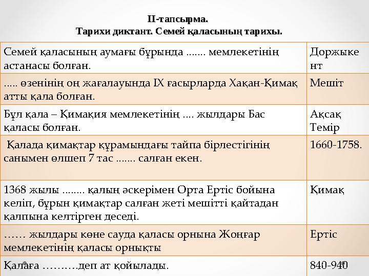 II-тапсырма. II-тапсырма. Тарихи диктант. Семей қаласының тарихы.Тарихи диктант. Семей қаласының тарихы. Семей қаласының аумағы