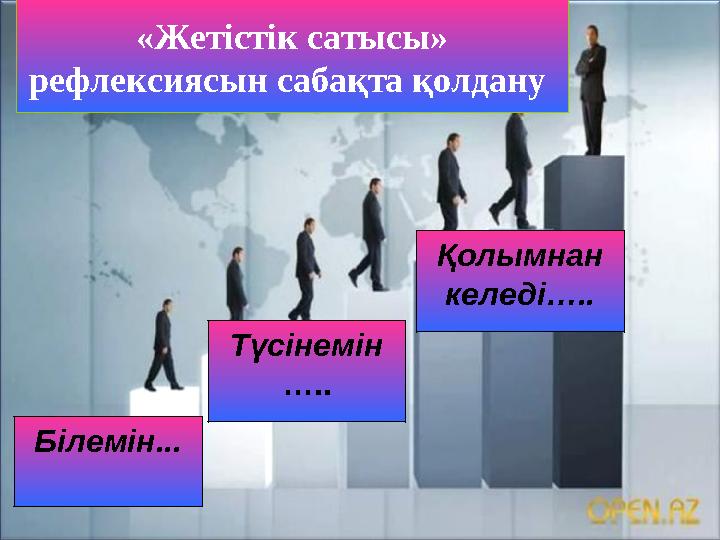 «Жетістік сатысы» рефлексиясын сабақта қолдану Білемін... Түсінемін ….. Қолымнан келеді…..