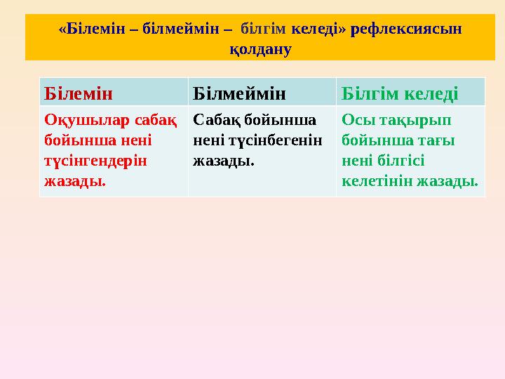 «Білемін – білмеймін – білгім келеді» рефлексиясын қолдану Білемін Білмеймін Білгім келеді Оқушылар сабақ бойынша нені түсінг