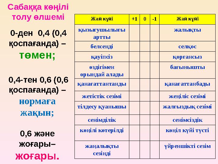 Жай күйі +10-1 Жай күйі қызығушылығы артты жалықты белсенді селқос қауіпсіз қорғансыз өздігімен орындай алады бағынышты қанаға